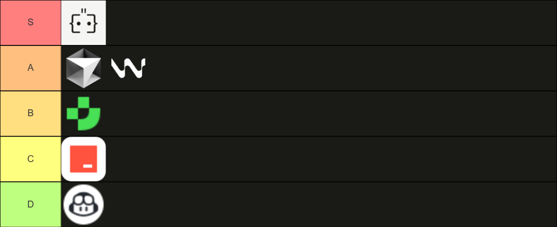 Tierlist